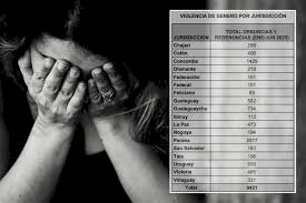 Alto índice de denuncias por violencia de género en Entre Ríos: los datos por departamento