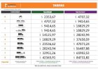 Autovía del Mercosur informa sobre un nuevo cuadro tarifario