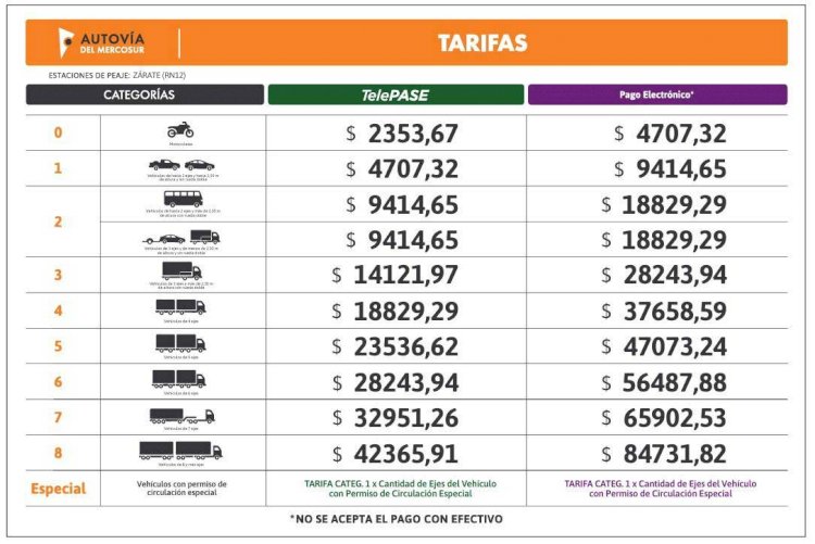 Autovía del Mercosur informa sobre un nuevo cuadro tarifario